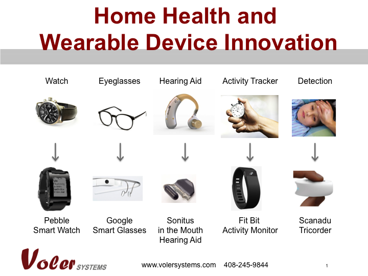 Sensors & Wearable Devices Innovation Trends Voler Systems